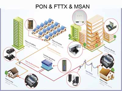GPON FTTx Training Course - اونلاين